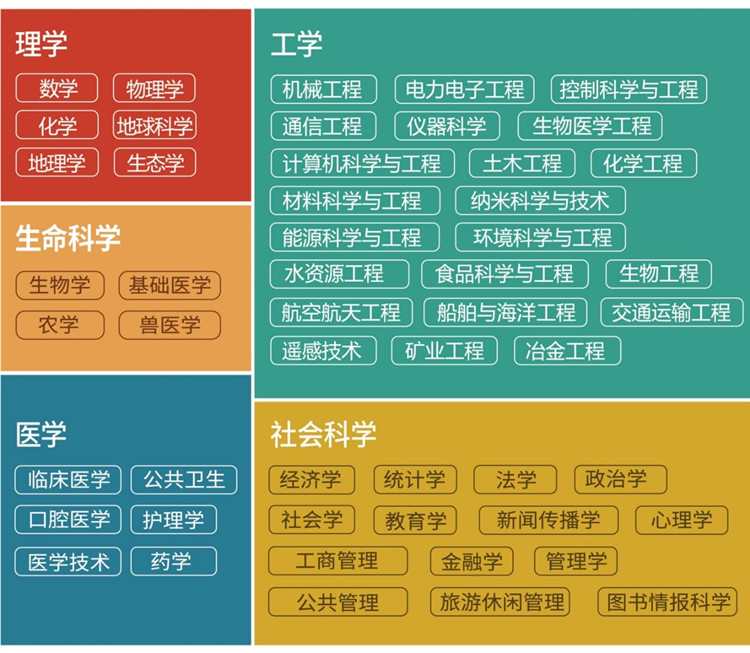 2017软科世界大学一流学科排名发布（52学科完整版）